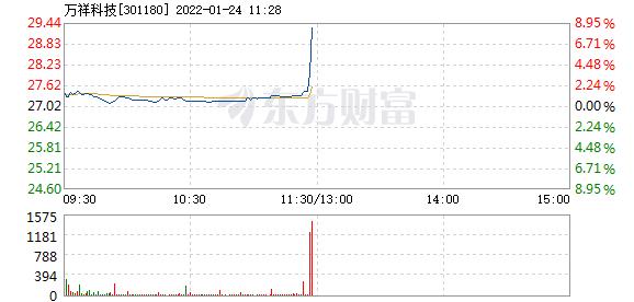 首页>股票频道>正文>578_276