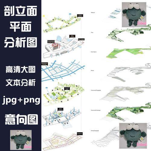 景观分层分析图园林ps立面剖面海绵城市植物人物材质彩色后期素材