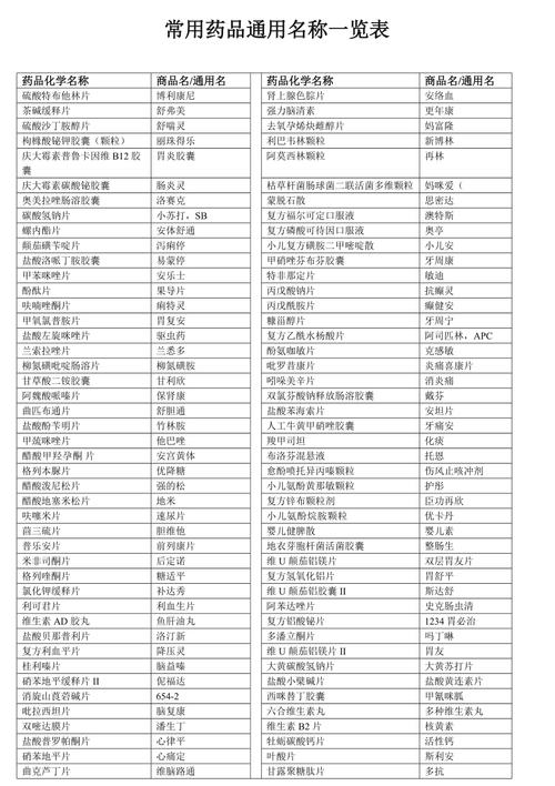 药品通用名大全
