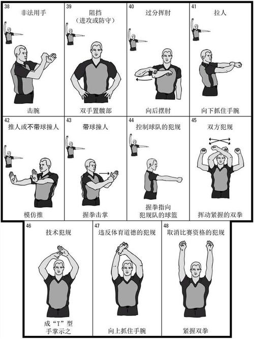 八种篮球犯规动作图解 篮球控卫10大必学技巧_篮球1到