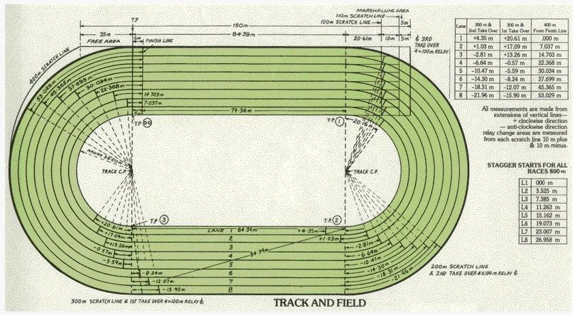 国际性田径赛事当中(比如世锦赛和奥运会)100米短跑赛道的宽度是多少?
