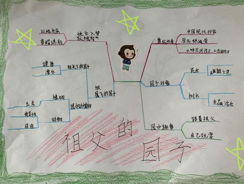 第2课《祖父的园子》思维导图