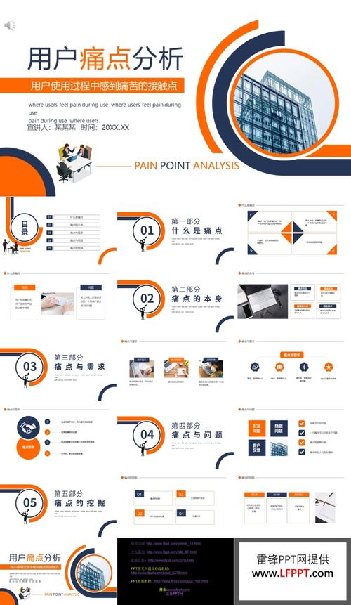 用户痛点分析ppt课件