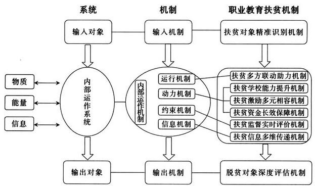 李中国 黎兴成:职业教育扶贫机制优化研究