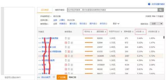 直通车的术与道:点击率和ppc那些事儿