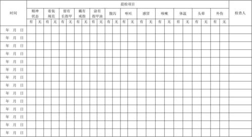 食堂员工晨检记录表