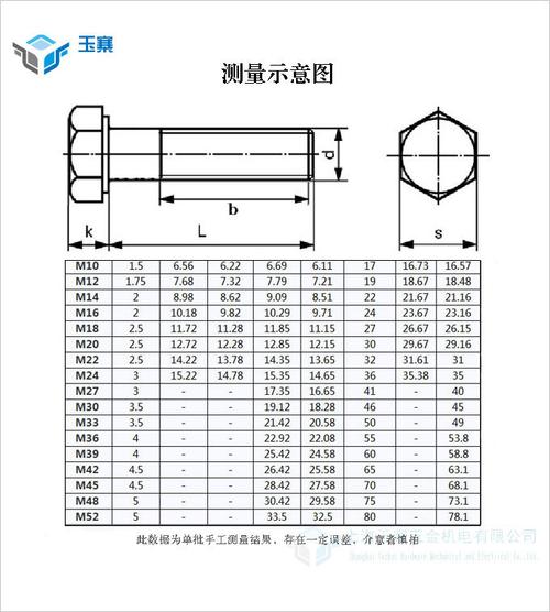 镀锌螺丝 镀锌8.8级外六角螺栓 加长螺钉 gb5782/5783 m16-m22