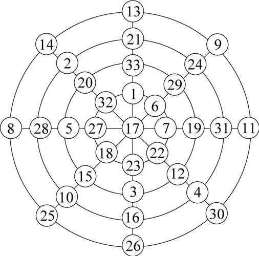 就这几招 第1招 红球模型:麒麟图解选红球 "九转连环图"