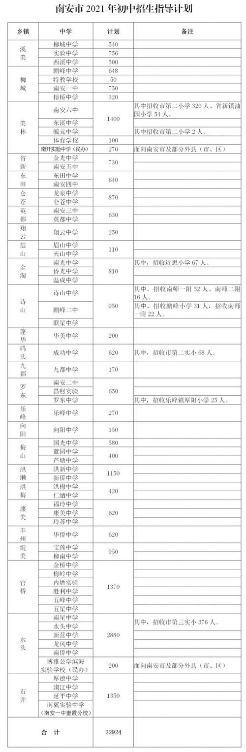 南安市2021年初中招生计划发布!