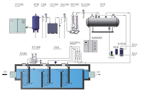 空气源臭氧发生器与氧气源臭氧发生器工作原理 空气源臭氧发生器与
