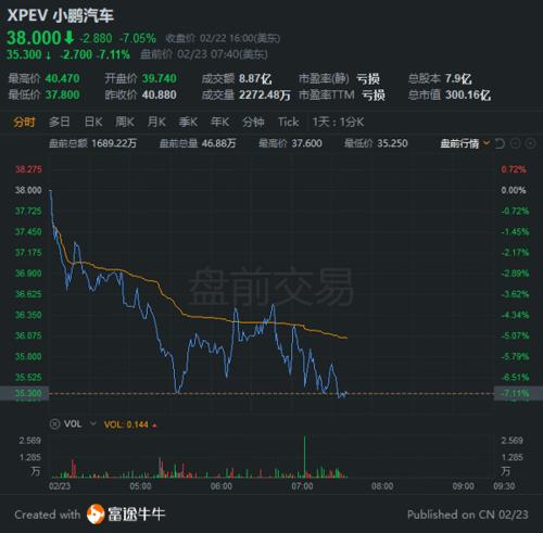 行情脆弱时刻,小鹏汽车再度宣布配股