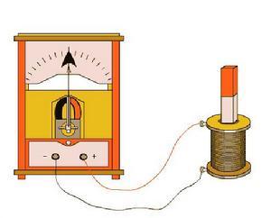 关于电磁感应手抄报 手抄报图片大全集