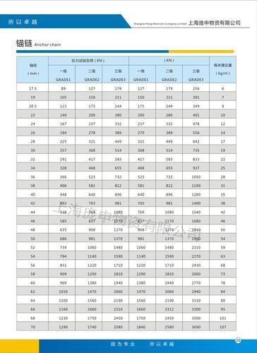 现货供应各种规格锚链附件配件 3环转环组 5环转环组