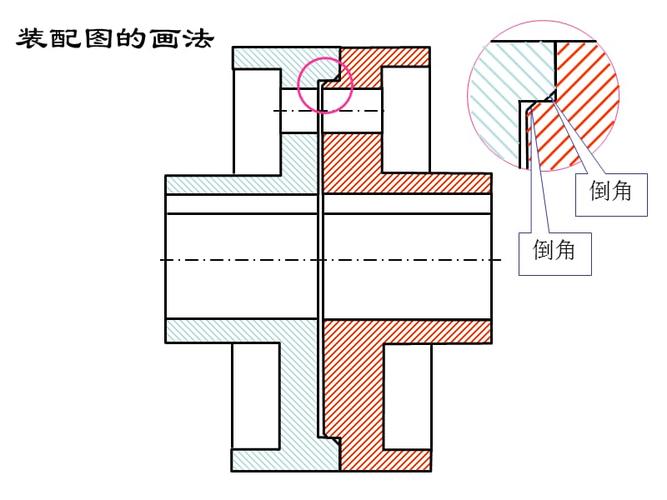 18联轴器装配图的注意事项.ppt