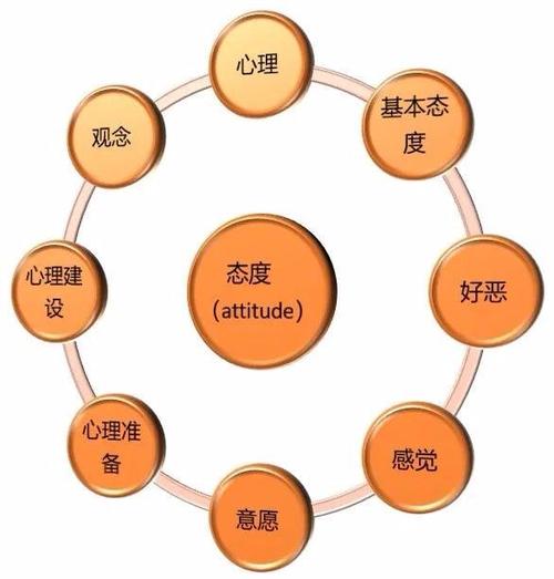 培训管理4步曲02培训课程设计