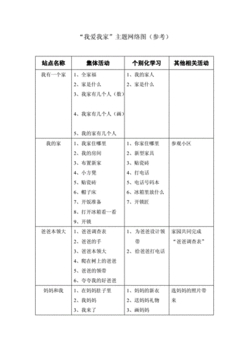 "我爱我家"主题网络图(参考).doc 2页