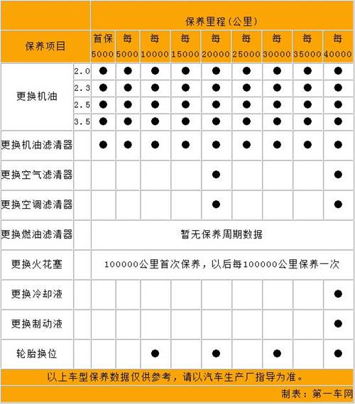 日产天籁保养周期表