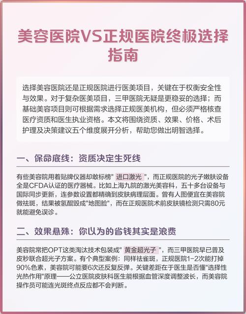 美容医院vs正规医院终极选择指南