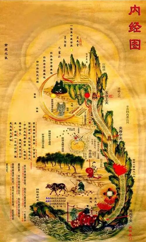 道家"三关九窍",决生死,处百病!