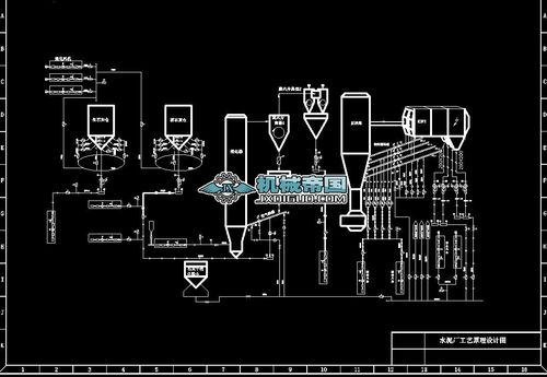 水泥厂工艺原理设计图