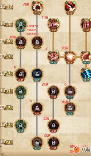 《航海王燃烧意志》基德技能怎么加点 基德技能加点攻略分享