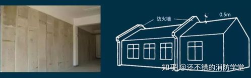 防火墙横截面中心线水平距离天窗端面小于4.