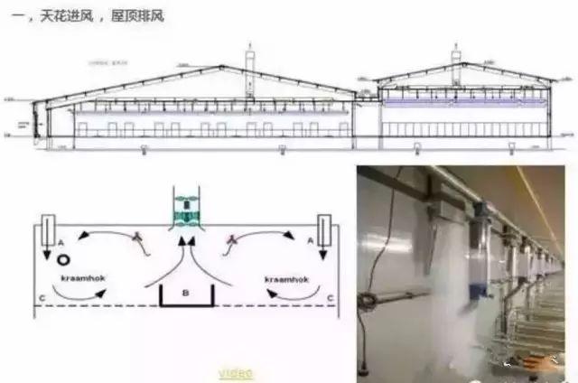 几种猪舍通风设计,南北干湿都能解决(附图)