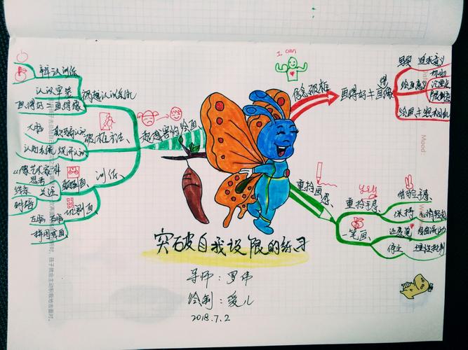 思维导图公益阅读之旅――爱儿