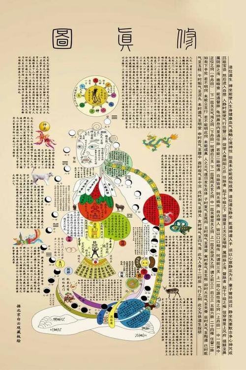 修真图内经图