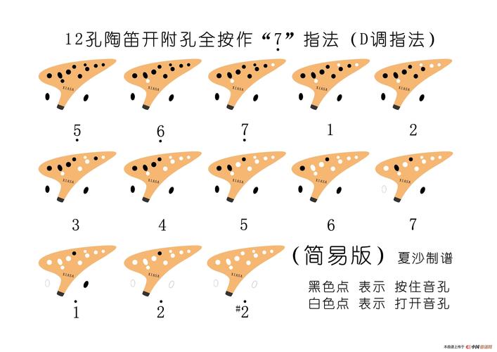 12孔陶笛d调指法表(开附孔全按作7)