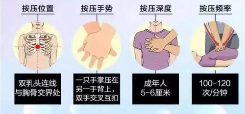 5 胸外按压】  用"双手交叠,十指相扣,五指上扬,手臂伸直"的按压手势