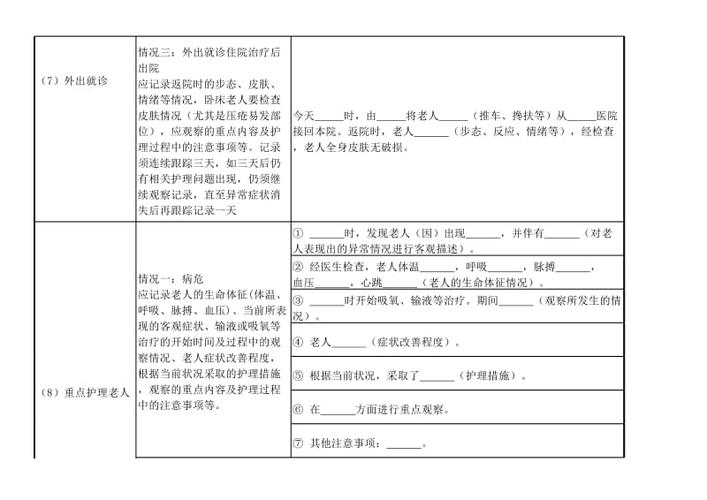 护理交班记录要点及参考范文