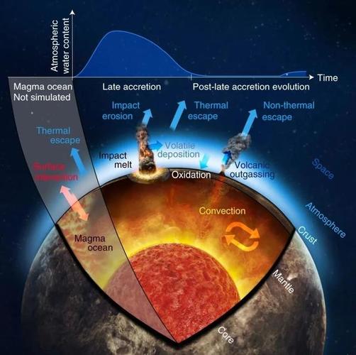 nature geoscience:由金星大气-内部演化推测金星经历