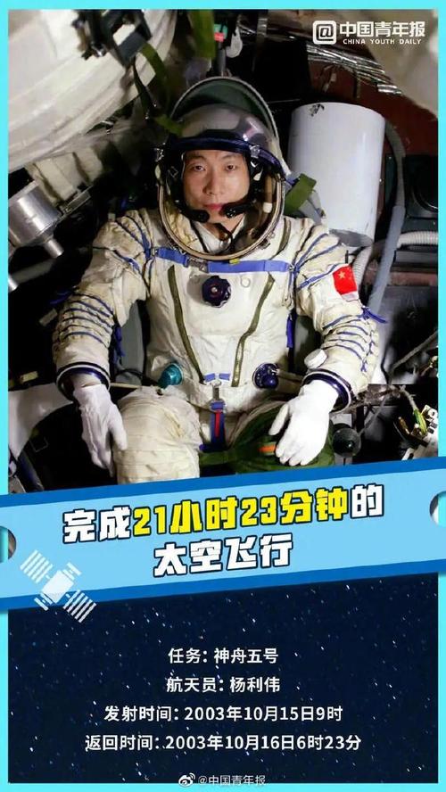到2021年6月中国空间站阶段首批航天员进入太空,中国人在太空"安家"的
