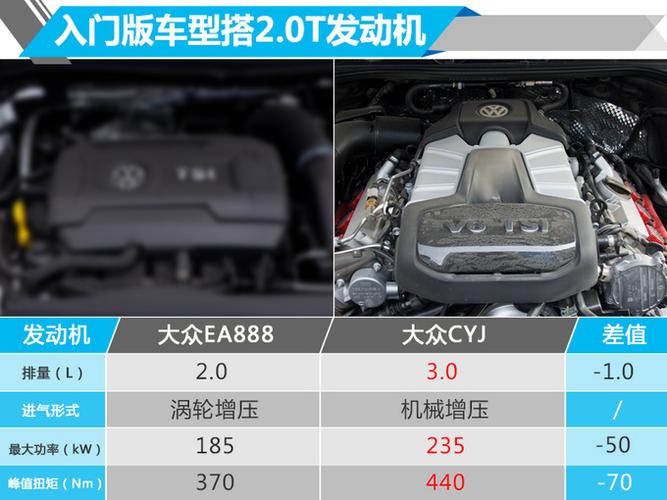 大众新途锐10月开卖 配置曝光-入门版搭2.0t发动机