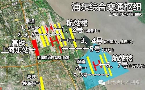 独家详解:上海东站今年开工!
