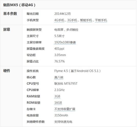 魅族mx5参数介绍