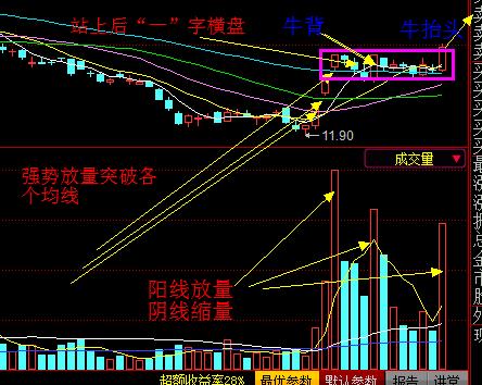 坐背骑牛战法