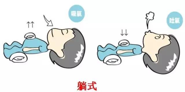 腹式呼吸法:生命深层能量来源(强烈收藏)|胸式呼吸