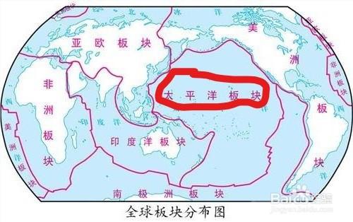 初中地理:地球的六大板块