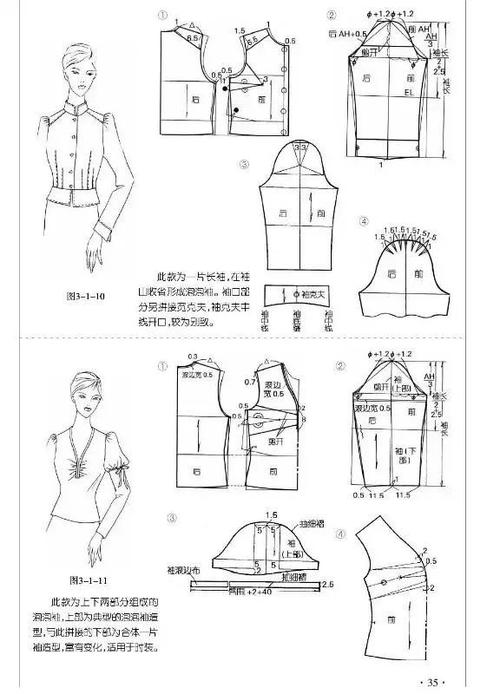 各种袖型的制版--一片圆装袖制图