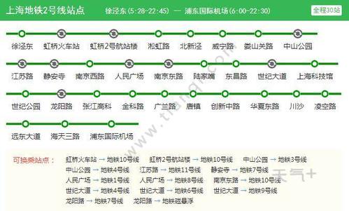2021上海地铁2号线路图 上海地铁2号线站点图及运营时间表
