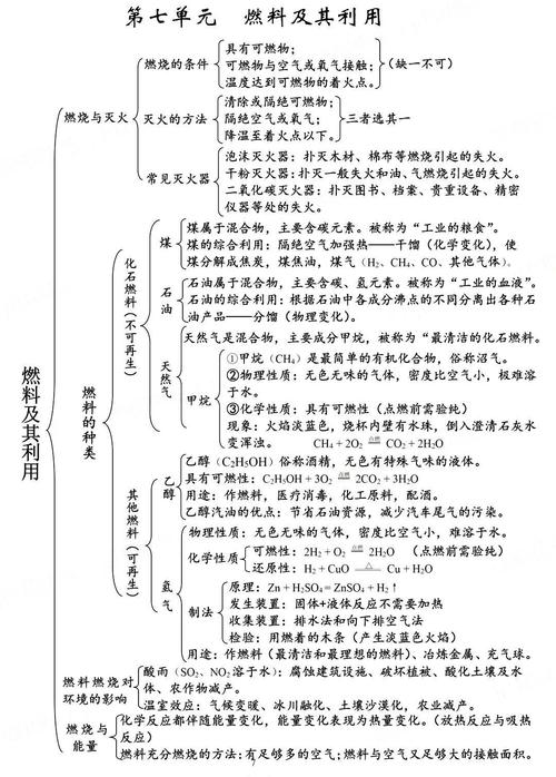 初三化学必须掌握的思维导图(精讲版),复习预习都要仔细看!