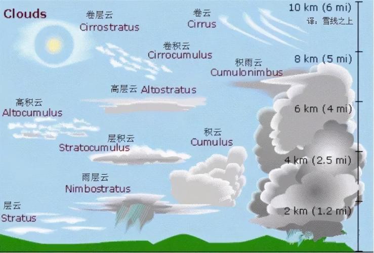 河北出现罕见的"乳状云",是怎样形成的?云层是否能预示灾难?