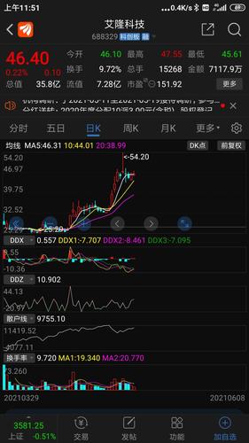 深科达股票价格_行情_走势图—东方财富网