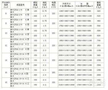 供应大冶市铝合金升降机参数表