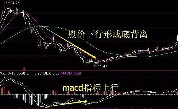 实战图解macd选股技巧,献给把握不住股票买卖点的散户