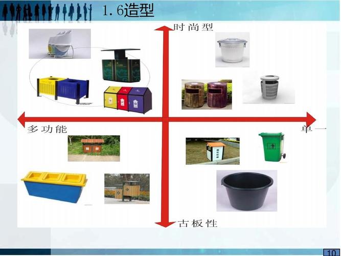 环保垃圾桶课程设计ppt