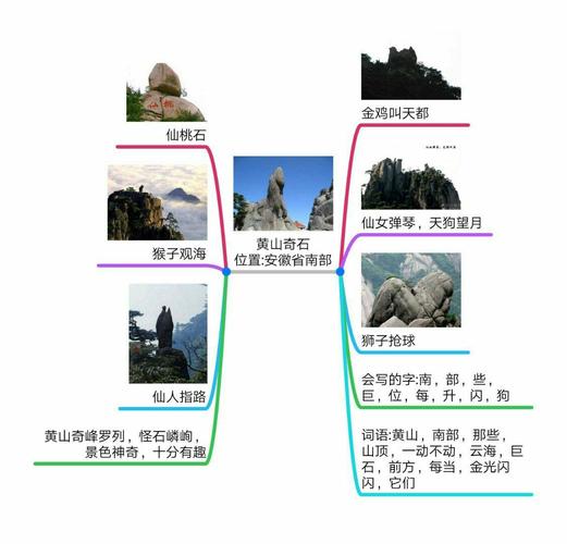 红旗中心校智慧教学二年组第四次研讨——《黄山奇石》教学研究