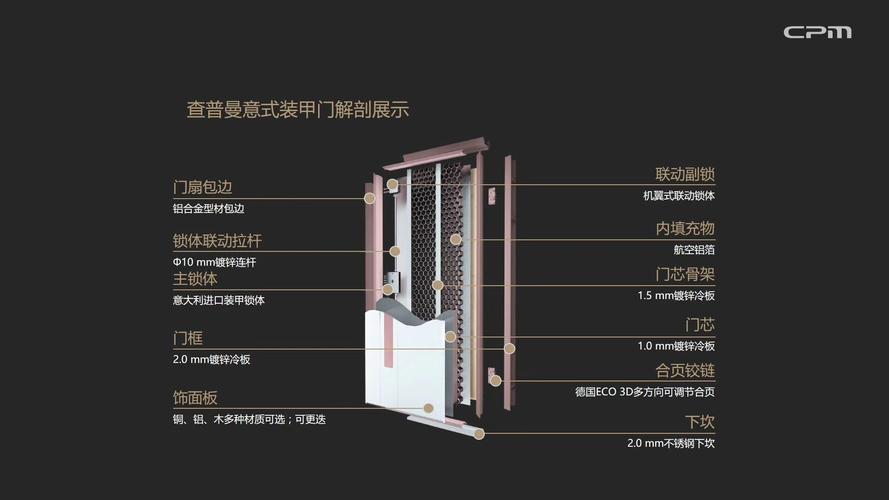 查普曼意式装甲门刘金瑙1392441175